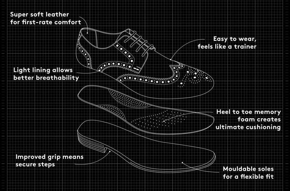 SoleForm
